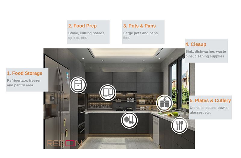 kitchen zone